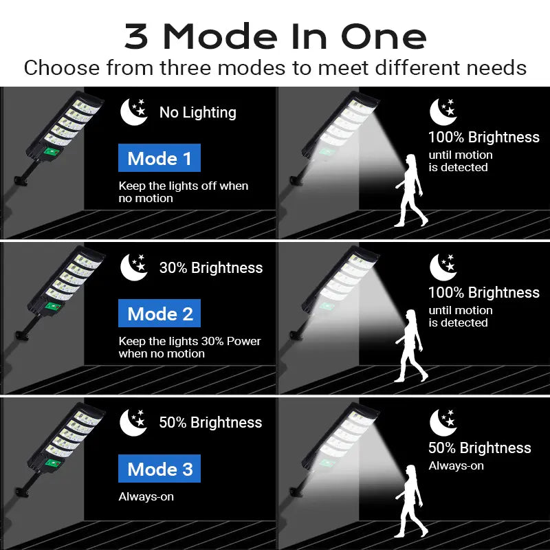 120LM/W Solar LED Motion Sensor Light