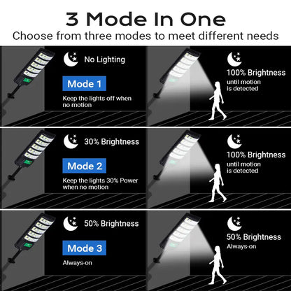 120LM/W Solar LED Motion Sensor Light